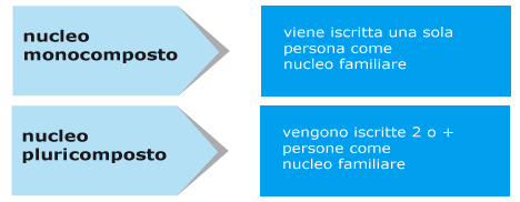 nucleo mono e pluri nucleo mono e pluri