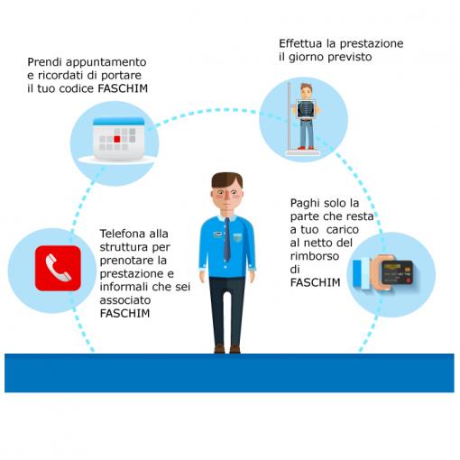 convenzione diretta convenzione diretta