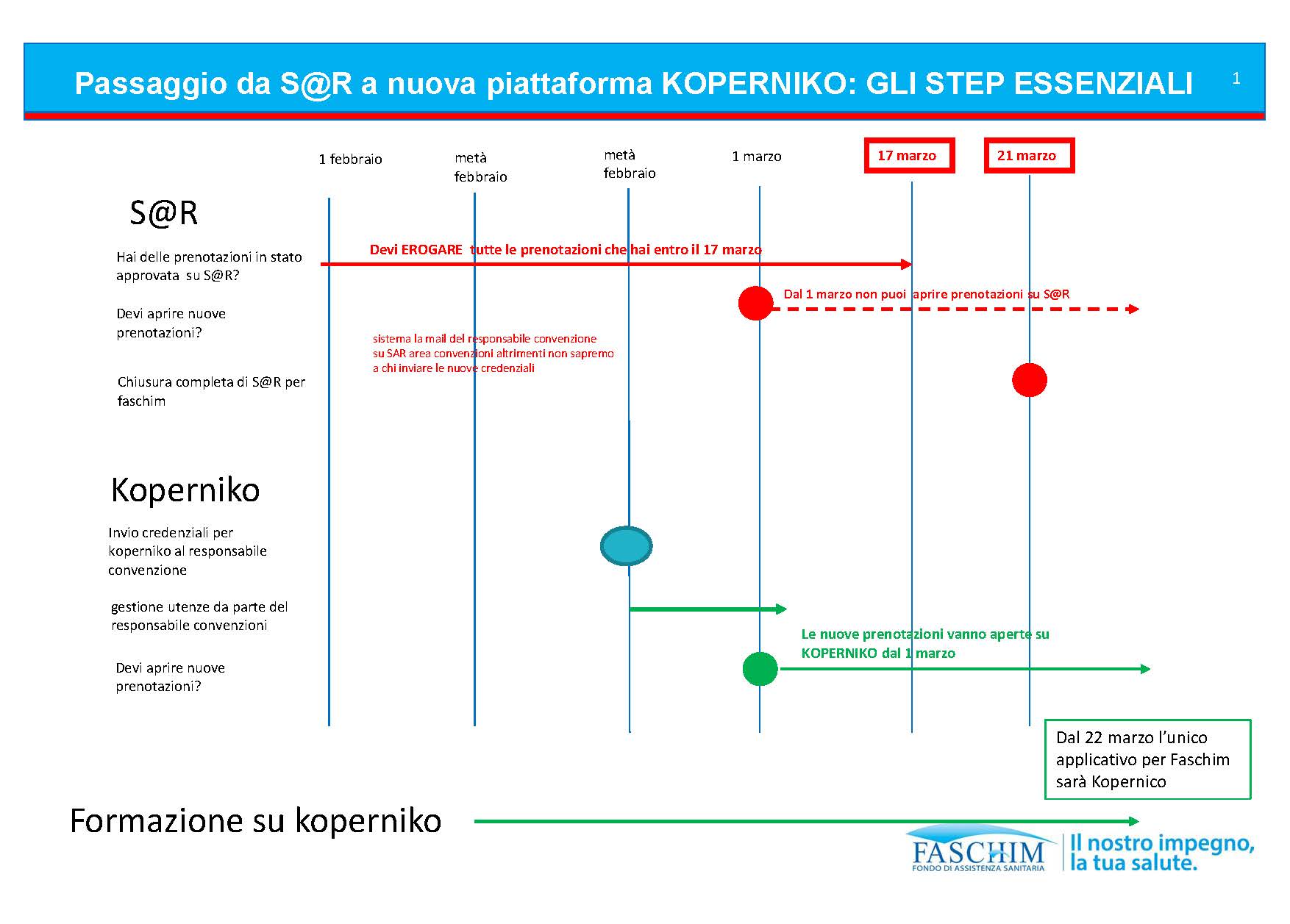 step da fare